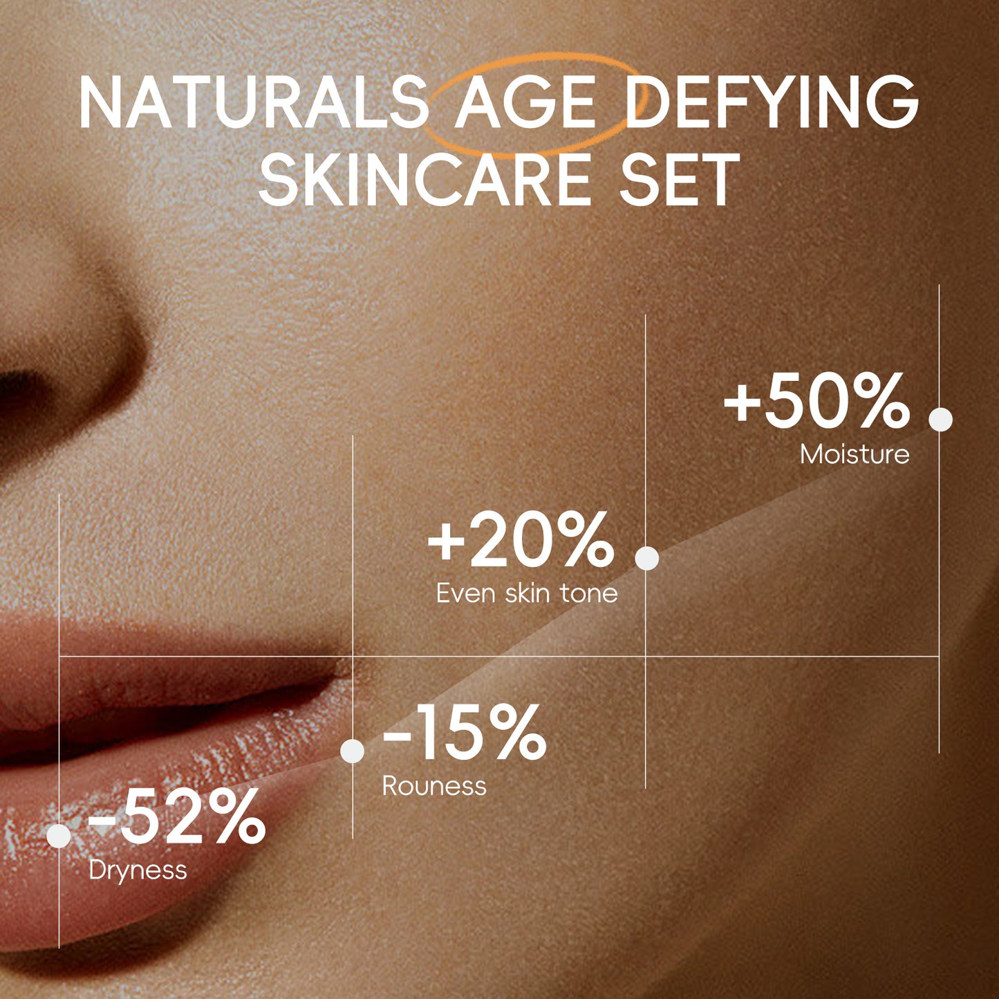 Laikou Vitamin C Skin Care Set 3-piece Set